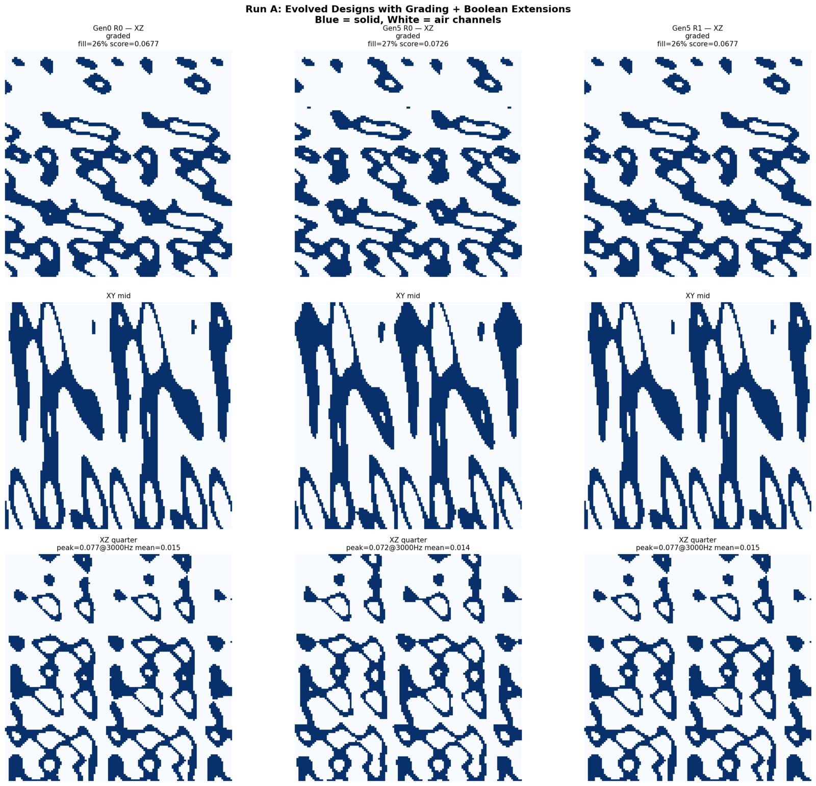Evolved designs with coating and Boolean extensions — blue is solid, white is air channel