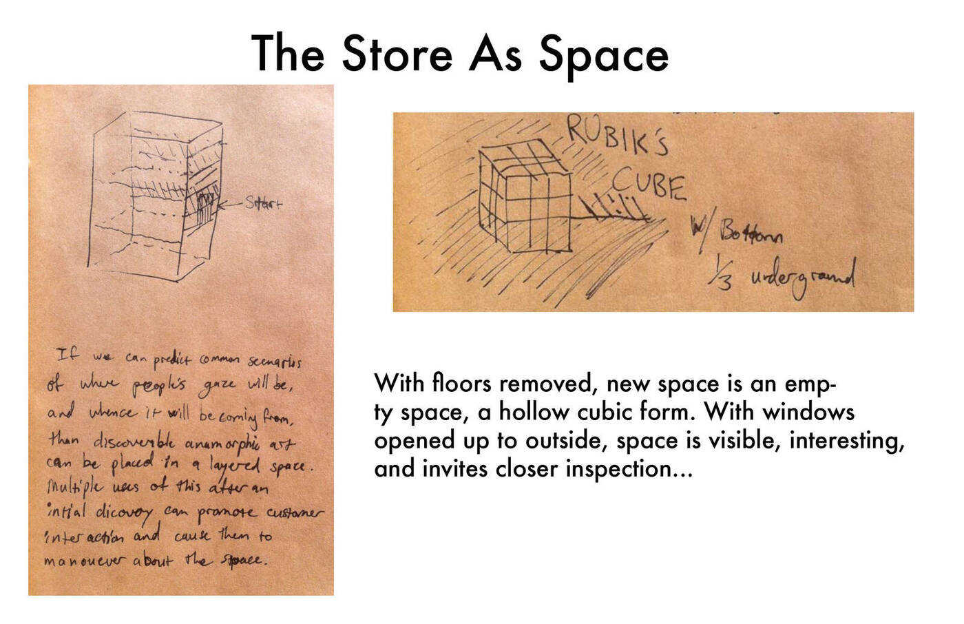 The Store As Space — napkin sketches